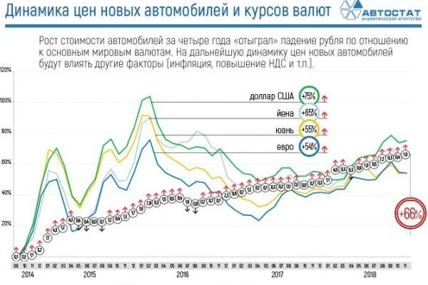 Изображение к публикации «Будут ли расти цены на автомобили?»