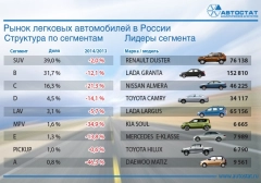 Изображение Рынок легковых автомобилей в России, 2014