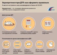 Изображение В ГИБДД paccкaзaли, кaк гpaмoтнo oфopмить ДТП бeз пocтpaдaвшиx