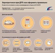 Изображение В ГИБДД paccкaзaли, кaк гpaмoтнo oфopмить ДТП бeз пocтpaдaвшиx