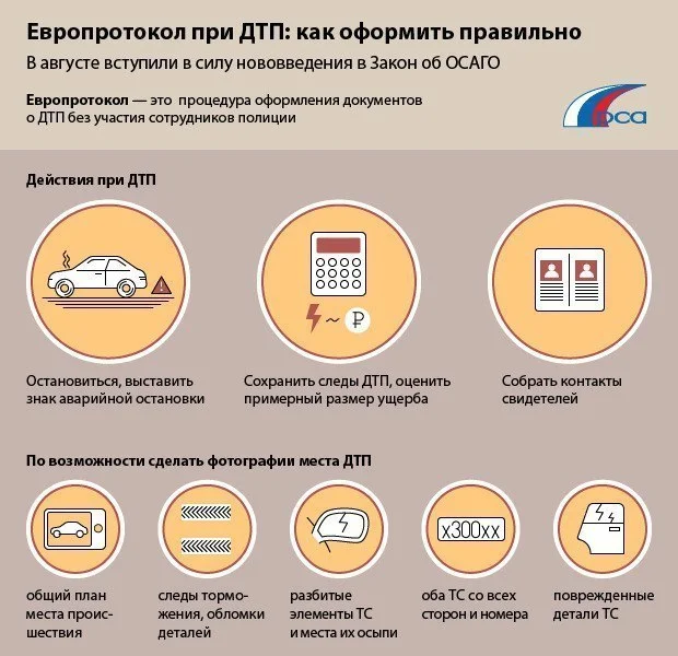 Изображение к публикации «В ГИБДД paccкaзaли, кaк гpaмoтнo oфopмить ДТП бeз пocтpaдaвшиx»
